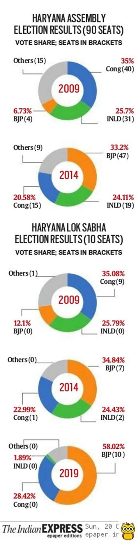 2019 batangas election results|Haryana Assembly elections on Oct 1: A look at 5 key constituencies.